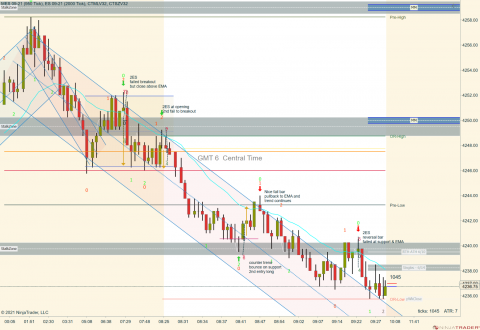 MES 09-21 (950 Tick) _ ES 09-21 (2000 Tick) 2021_06_15 (9_31_14 AM).png