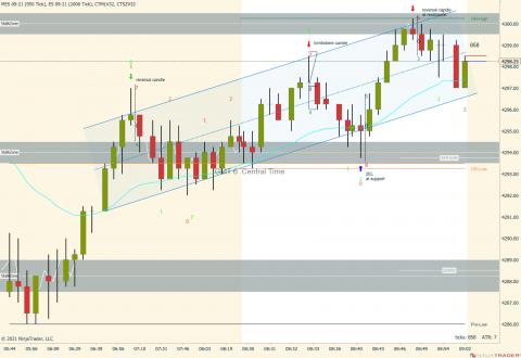 MES 09-21 (950 Tick) _ ES 09-21 (2000 Tick) 2021_07_01 (8_56_19 AM).png