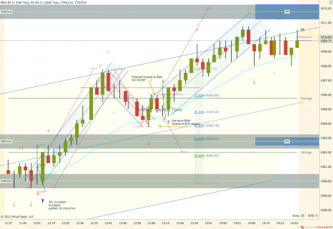 MES 09-21 (950 Tick) _ ES 09-21 (2000 Tick) 2021_07_01 (2_32_07 PM).png