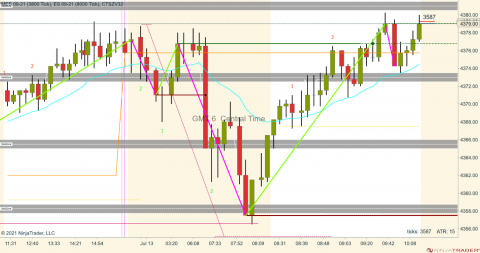 MES 09-21 (3800 Tick) _ ES 09-21 (8000 Tick) 2021_07_13 (10_19_48 AM).png