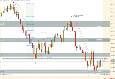 MES 09-21 (950 Tick) _ ES 09-21 (2000 Tick) 2021_07_15 (12_27_05 PM).png