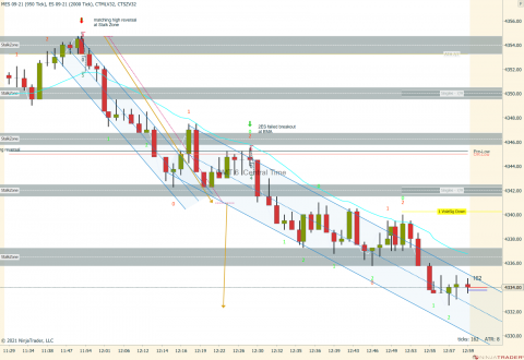 MES 09-21 (950 Tick) _ ES 09-21 (2000 Tick) 2021_07_15 (12_59_21 PM).png