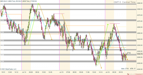 MES 09-21 (3800 Tick) _ ES 09-21 (8000 Tick) 2021_07_16 (9_51_48 AM).png