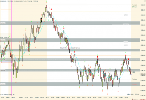 MES 09-21 (950 Tick) _ ES 09-21 (2000 Tick) 2021_07_16 (11_48_32 AM).png