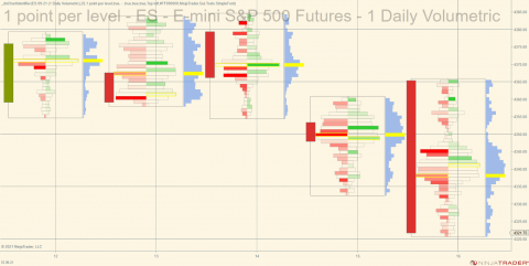 ES 09-21 (1 Daily Volumetric) 2021_07_16 (2_14_12 PM).png