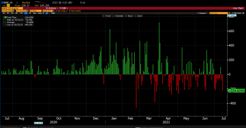 arkk fund flows.png