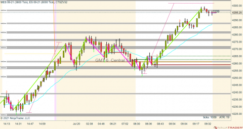 MES 09-21 (3800 Tick) _ ES 09-21 (8000 Tick) 2021_07_20 (9_37_24 AM).png