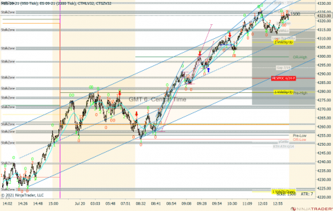 MES 09-21 (950 Tick) _ ES 09-21 (2000 Tick) 2021_07_20 (1_41_41 PM).png