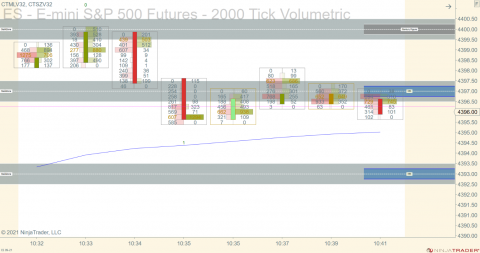 ES 09-21 (2000 Tick Volumetric) 2021_07_23 (10_51_29 AM).png