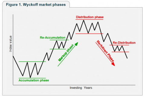 WYKOFF MARKET PHASE.png.jpg