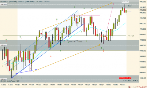 MES 09-21 (950 Tick) _ ES 09-21 (2000 Tick) 2021_08_05 (9_59_36 AM).png