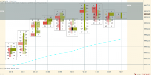 ES 09-21 (2000 Tick Volumetric) 2021_08_05 (10_07_31 AM).png