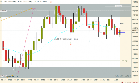 MES 09-21 (950 Tick) _ ES 09-21 (2000 Tick) 2021_08_05 (11_30_41 AM).png