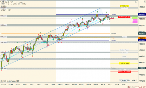 MES 09-21 (950 Tick) 2021_09_09 (9_37_47 AM).png