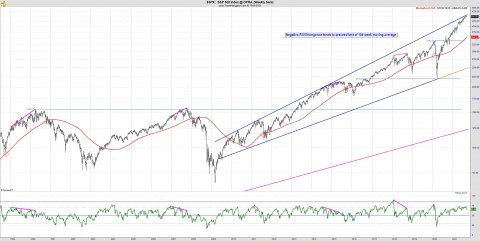 SPX Wk RSI.jpg