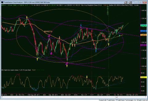 SPX.GIF