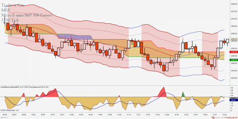 MES 12-21 (3750 Tick) 2021_09_28 (1_29_46 PM).png