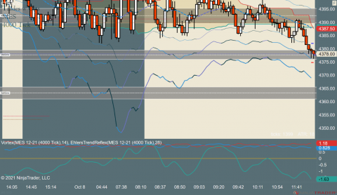 MES 12-21 (4000 Tick) 2021_10_08 (12_25_17 PM).png