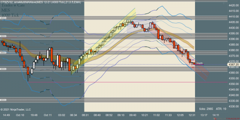 MES 12-21 (4000 Tick) 2021_10_11 (12_33_02 PM).png