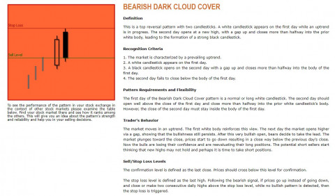 DARK  CLOUD BEARISH.png.jpg