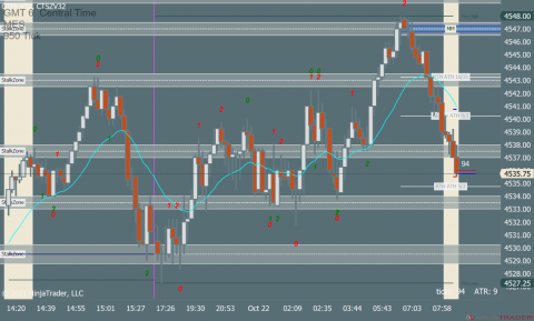 MES 12-21 (950 Tick) 2021_10_22 (8_08_50 AM).png