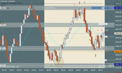 MES 12-21 (950 Tick) 2021_10_22 (8_53_46 AM).png