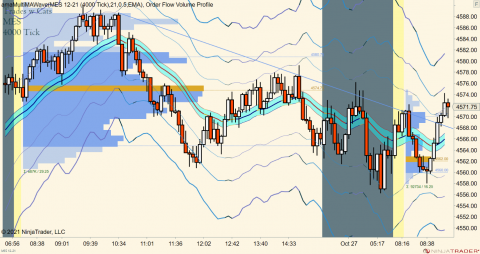 MES 12-21 (4000 Tick) 2021_10_27 (8_48_07 AM).png