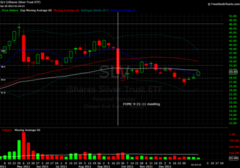 SLV WEEKLY CHART