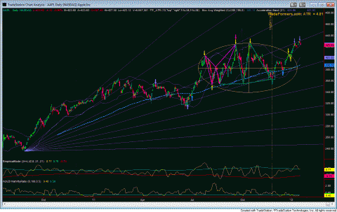 AAPL.GIF
