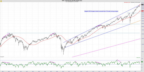 SPX Weekly RSI.jpg