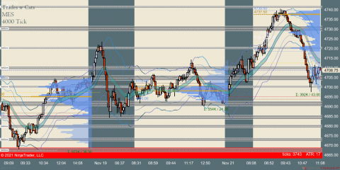 MES 12-21 (4000 Tick) 2021_11_22 (11_08_22 AM).png