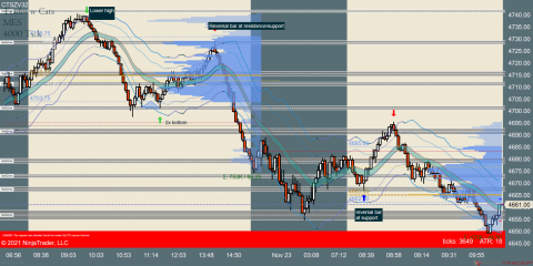 MES 12-21 (4000 Tick) 2021_11_23 (10_11_10 AM).png