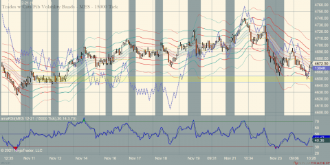 MES 12-21 (15000 Tick) 2021_11_23 (10_28_08 AM).png