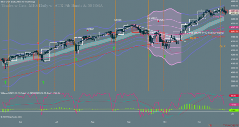 MES 12-21 (Daily) _ MES 12-21 (Weekly) 2021_11_23 (1_38_01 PM).png