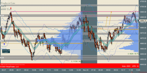 MES 12-21 (4000 Tick) 2021_11_24 (1_22_28 PM).png