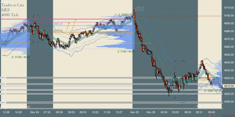 MES 12-21 (4000 Tick) 2021_11_26 (9_05_52 AM).png