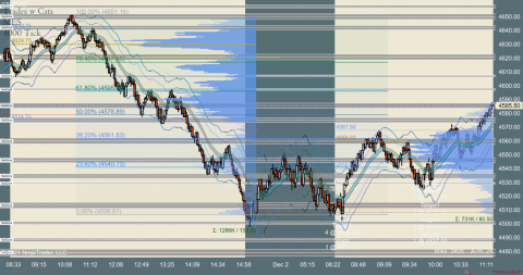 MES 12-21 (4000 Tick) 2021_12_02 (11_23_42 AM).png