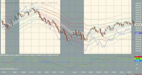 MES 12-21 (15000 Tick) 2021_12_02 (2_52_31 PM).png