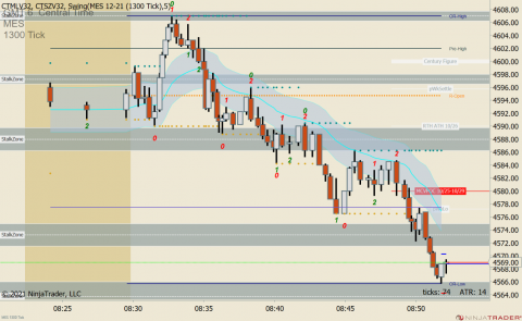 MES 12-21 (1300 Tick) 2021_12_03 (8_52_08 AM).png