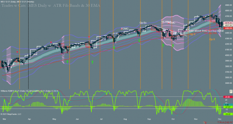 MES 12-21 (Daily) _ MES 12-21 (Weekly) 2021_12_03 (11_45_08 AM).png