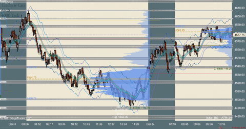 MES 12-21 (4000 Tick) 2021_12_06 (11_08_18 AM).png