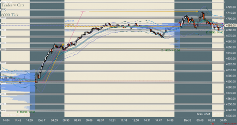 ES 12-21 (6000 Tick) 2021_12_08 (8_45_38 AM).png