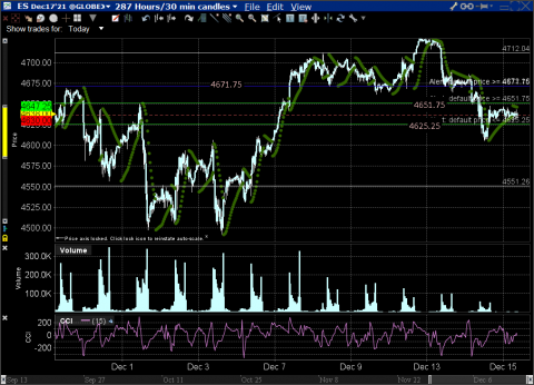 Dec 15 2021 30 min chart.png