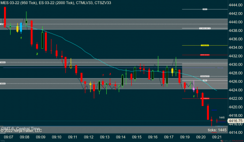 MES 03-22 (950 Tick) _ ES 03-22 (2000 Tick) 2022_01_21 (9_21_41 AM).png