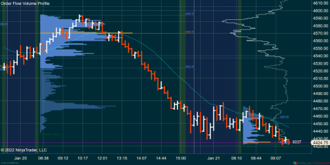 ES 03-22 (24000 Tick) 2022_01_21 (9_19_51 AM).png