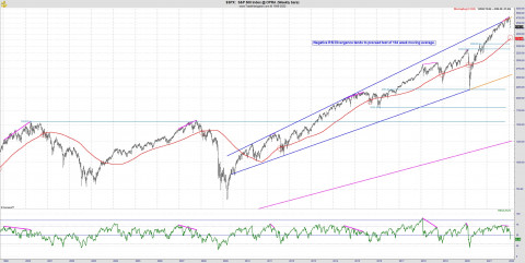 SPX RSI 012422.jpg