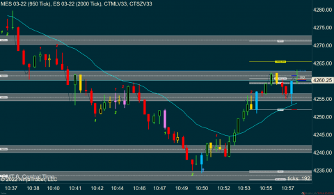 MES 03-22 (950 Tick) _ ES 03-22 (2000 Tick) 2022_01_24 (10_58_15 AM).png