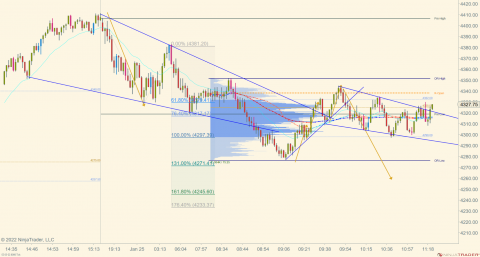 ES 03-22 (8000 Tick) 2022_01_25 (11_22_22 AM).png