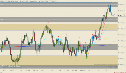 MES 03-22 (950 Tick) _ ES 03-22 (2000 Tick) 2022_01_25 (12_36_18 PM).png