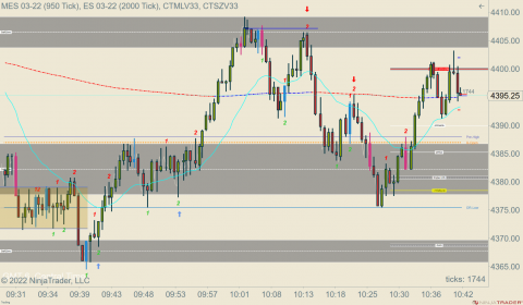 MES 03-22 (950 Tick) _ ES 03-22 (2000 Tick) 2022_01_27 (10_42_25 AM).png